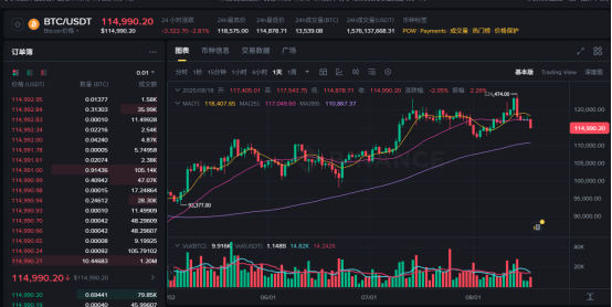 比特币新高后大跌近1万美元，市场发生了什么？