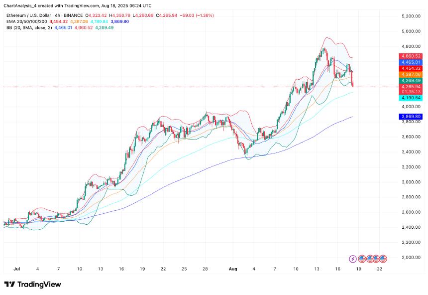 8月19日以太坊（ETH）价格预测