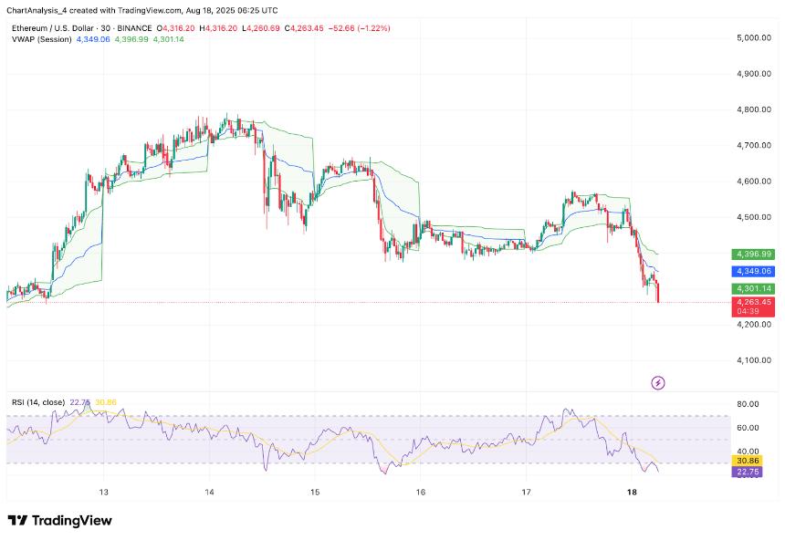 8月19日以太坊（ETH）价格预测