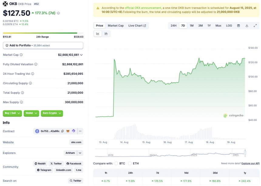 OKB surge