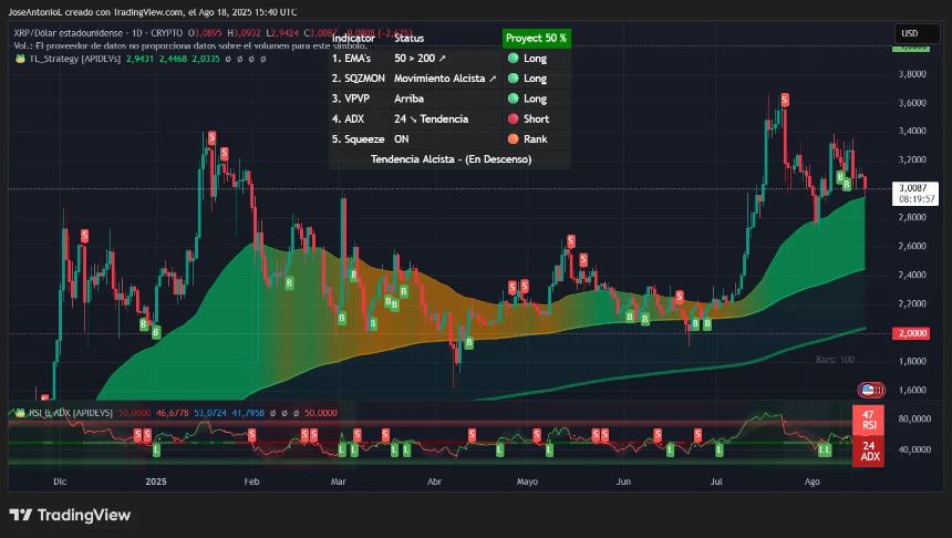 XRP price data. Image: Tradingview