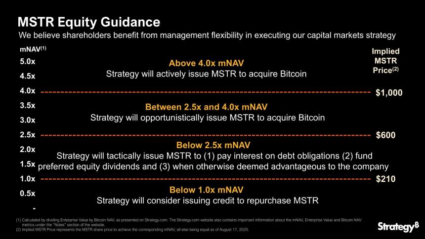 与比特币 mNAV 相关的 MicroStrategy 股权指导