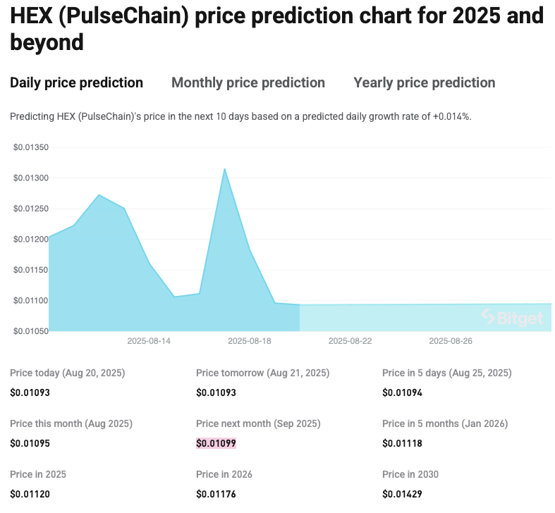  HEX 在 2024 年 12 月创下历史新高：它能在 2025 年再次达到顶峰吗？ 