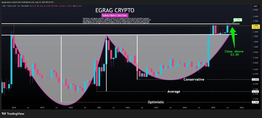 XRP Double Bottom Breakout EGRAG Crypto