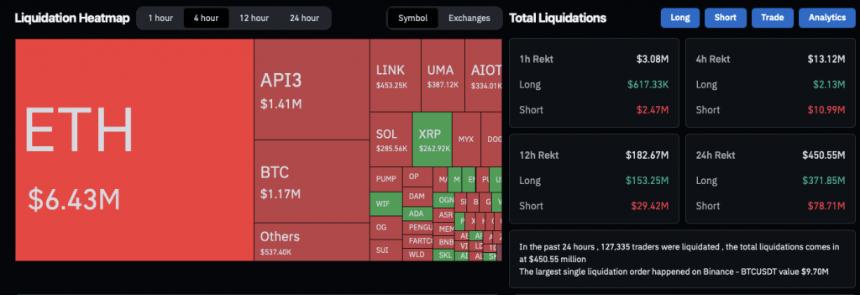 liquidation map