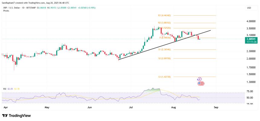 XRP 1D Chart