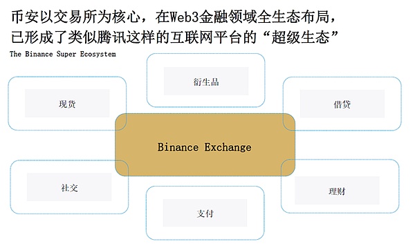  为何 Web3 金融来到了“iPhone 时刻”？ 