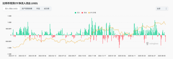 加密市场面临健康回调还是衰退信号？分析师观点分歧加剧