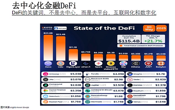  为何 Web3 金融来到了“iPhone 时刻”？ 