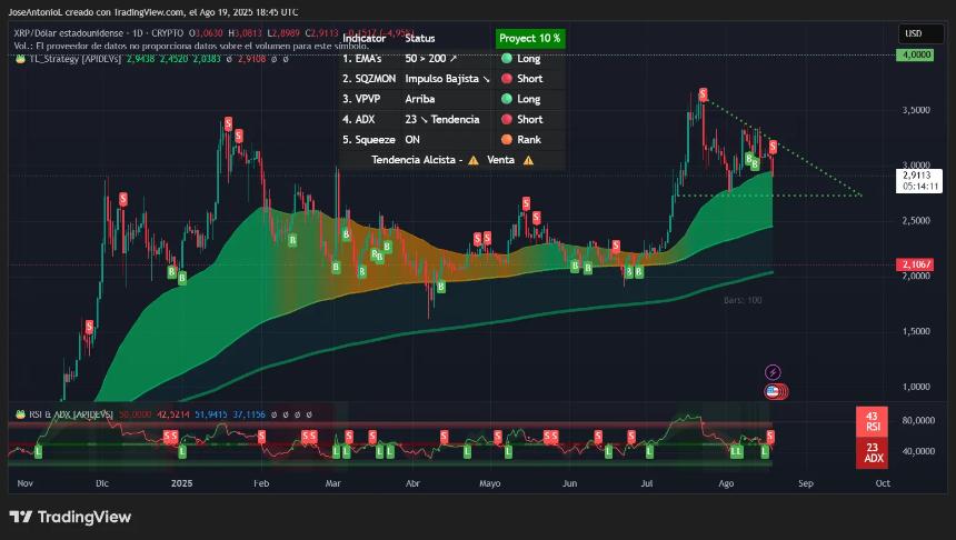 XRP price data. Image: Tradingview