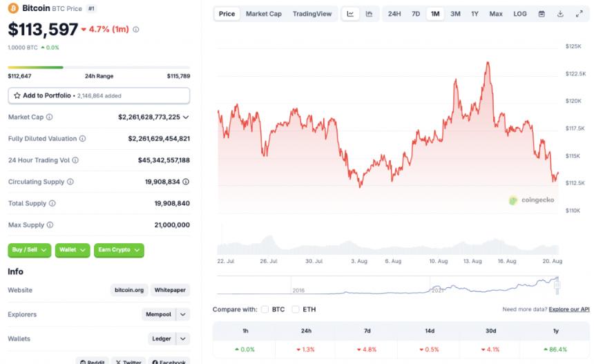 Bitcoin price fall