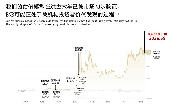  为何 Web3 金融来到了“iPhone 时刻”？ 