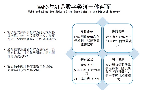  为何 Web3 金融来到了“iPhone 时刻”？ 