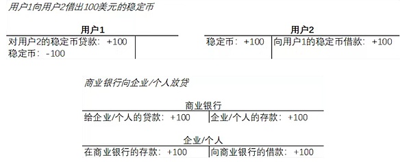  邹传伟：代币化、稳定币和RWA 