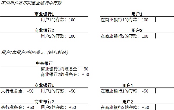  邹传伟：代币化、稳定币和RWA 