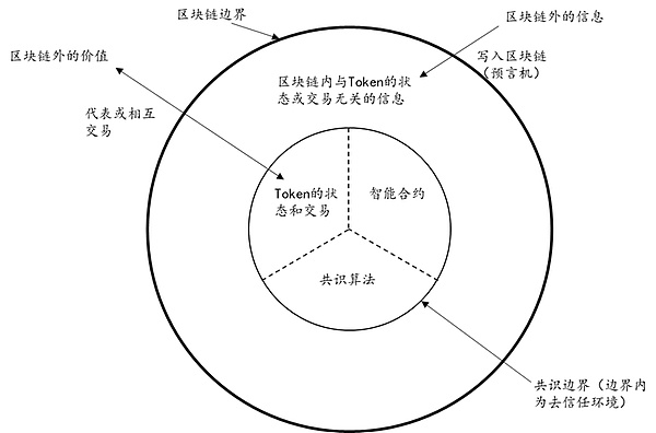 形状

AI 生成的内容可能不正确。