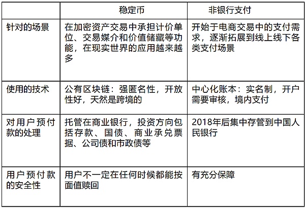  邹传伟：代币化、稳定币和RWA 