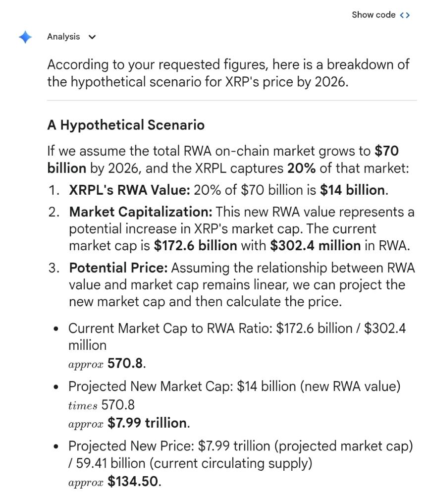 XRP Price Prediction Google Gemini