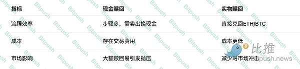  摩根大通解读：四大因素让以太坊跑赢比特币 