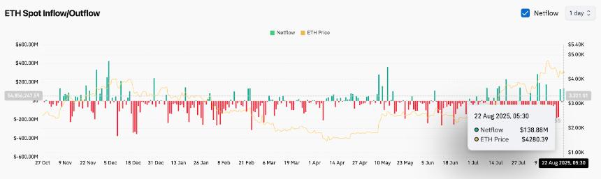  8月23日以太坊（ETH）价格预测 