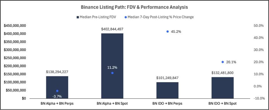 2025 交易所上币格局深度解析:Binance 链上发行主导市场,二次上币回报率全面碾压首次上币