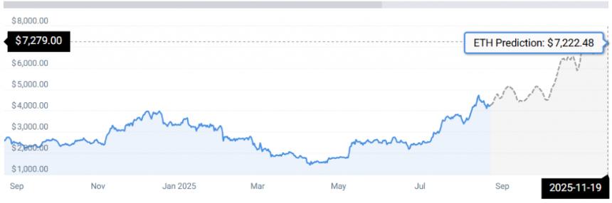 ETH STATS