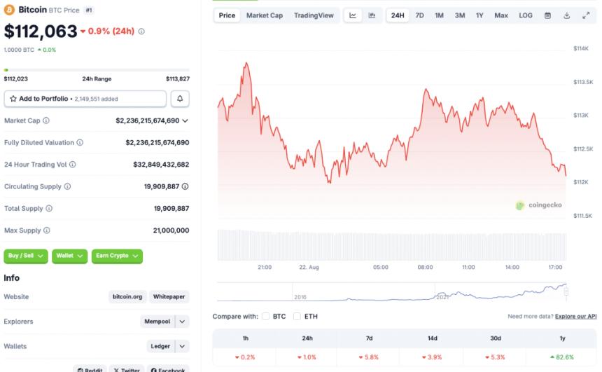 Bitcoin price chart