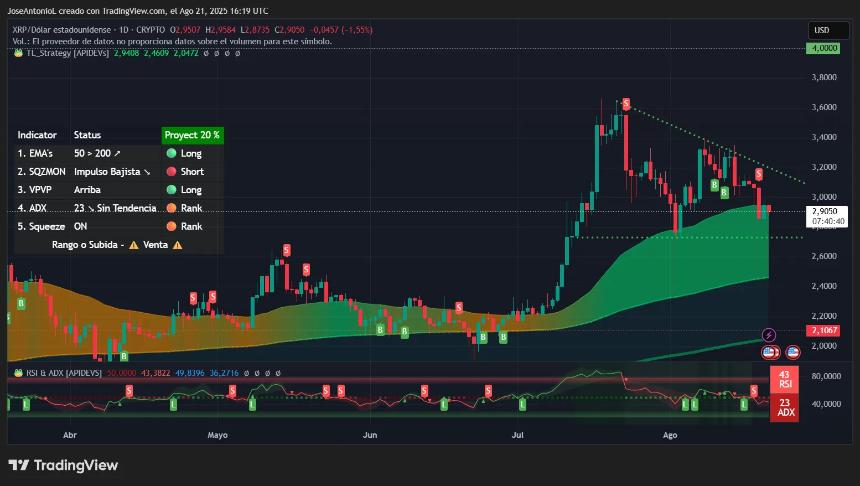 XRP price data. Image: Tradingview