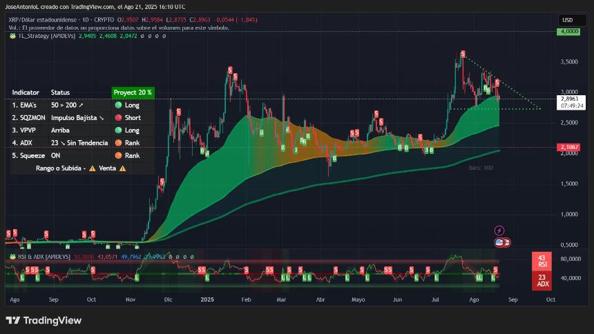 XRP price data. Image: Tradingview