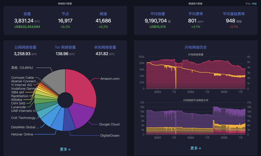 BTC 生态竞逐下半场：谁是价值承载的最优解？