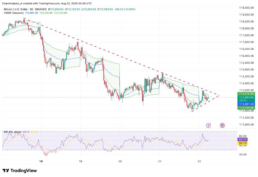 8月23日比特币（BTC）价格预测