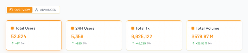 BTC生态竞逐下半场：谁是价值承载的最优解？