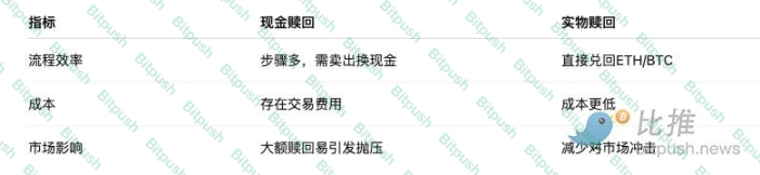 摩根大通解读：四大核心驱动，以太坊或跑赢比特币