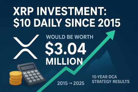 每日投资10美元：XRP自2015年以来如何实现304万美元的惊人回报