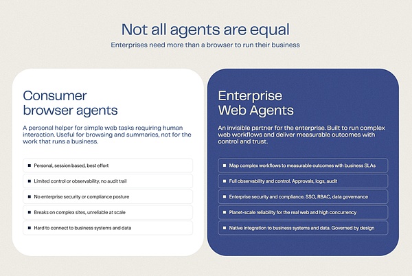 企业级Web Agent应用场景
