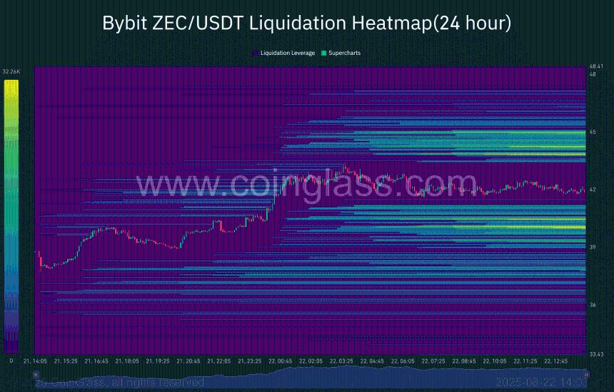 Zcash [ZEC]：未平仓合约创下数月新高——价格即将变动吗？ 