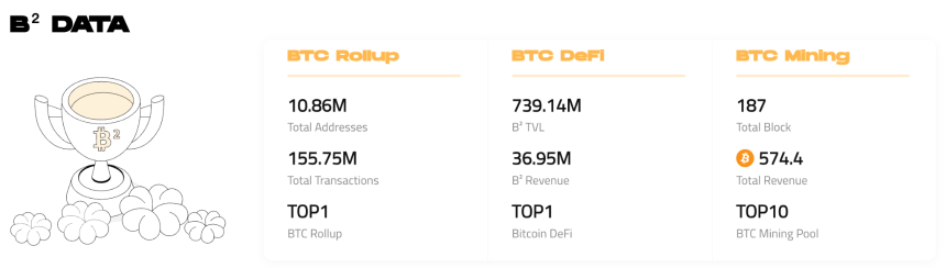 BTC 生态竞逐下半场：谁是价值承载的最优解？