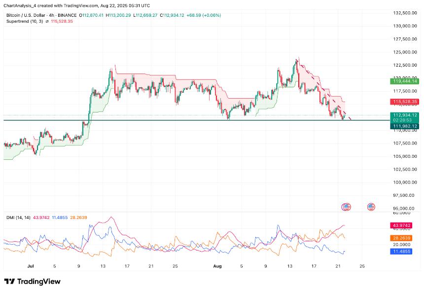 8月23日比特币（BTC）价格预测
