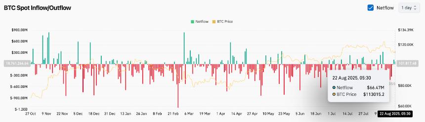 8月23日比特币（BTC）价格预测