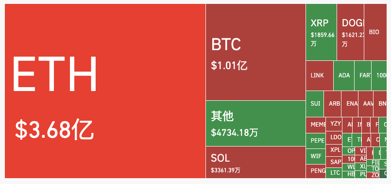 鲍威尔松口暗示降息,ETH直破新高,后市如何表现?