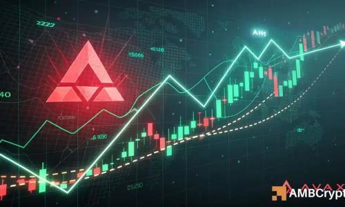 AVAX价格面临关键突破：多头与空头的拉锯战加剧