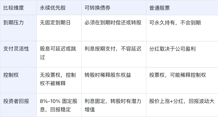 从信仰到金融实验：Michael Saylor 的比特币信用帝国与千亿美元融资构想