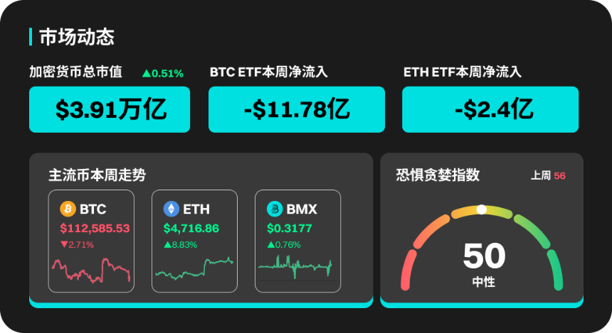BitMart市场行情周报（8.18-8.24）