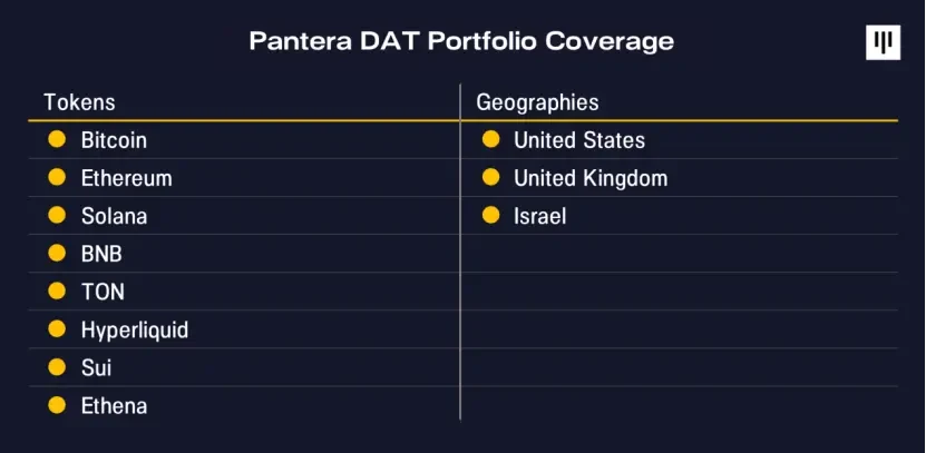 Pantera Capital深度解读：数字资产财库DATs的价值创造逻辑