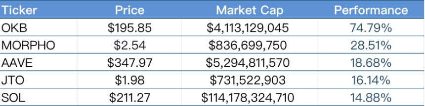 CoinW 研究院周报（2025.8.18-2025.8.24期）


