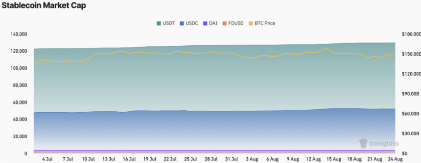 CoinW 研究院周报（2025.8.18-2025.8.24期）

