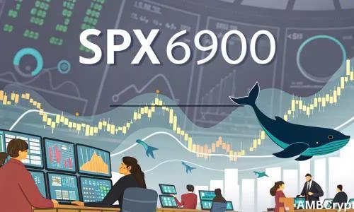 SPX6900 上涨了 12%,但 SPX 的最新涨势看起来是短暂的 – 为什么?