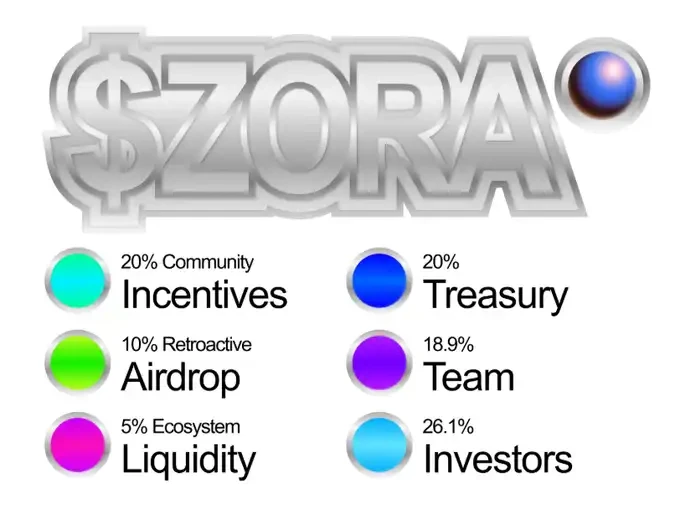 ZORA暴涨背后的链上文化扩张之路
