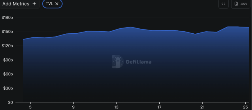 CoinW 研究院周报（2025.8.18-2025.8.24期）

