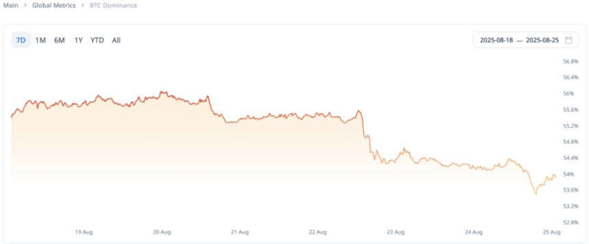 CoinW 研究院周报（2025.8.18-2025.8.24期）

